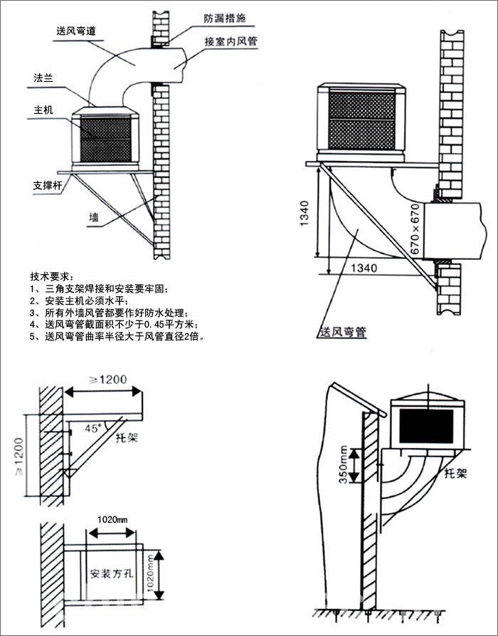 YL-18G03掛壁式水冷風(fēng)機(jī)