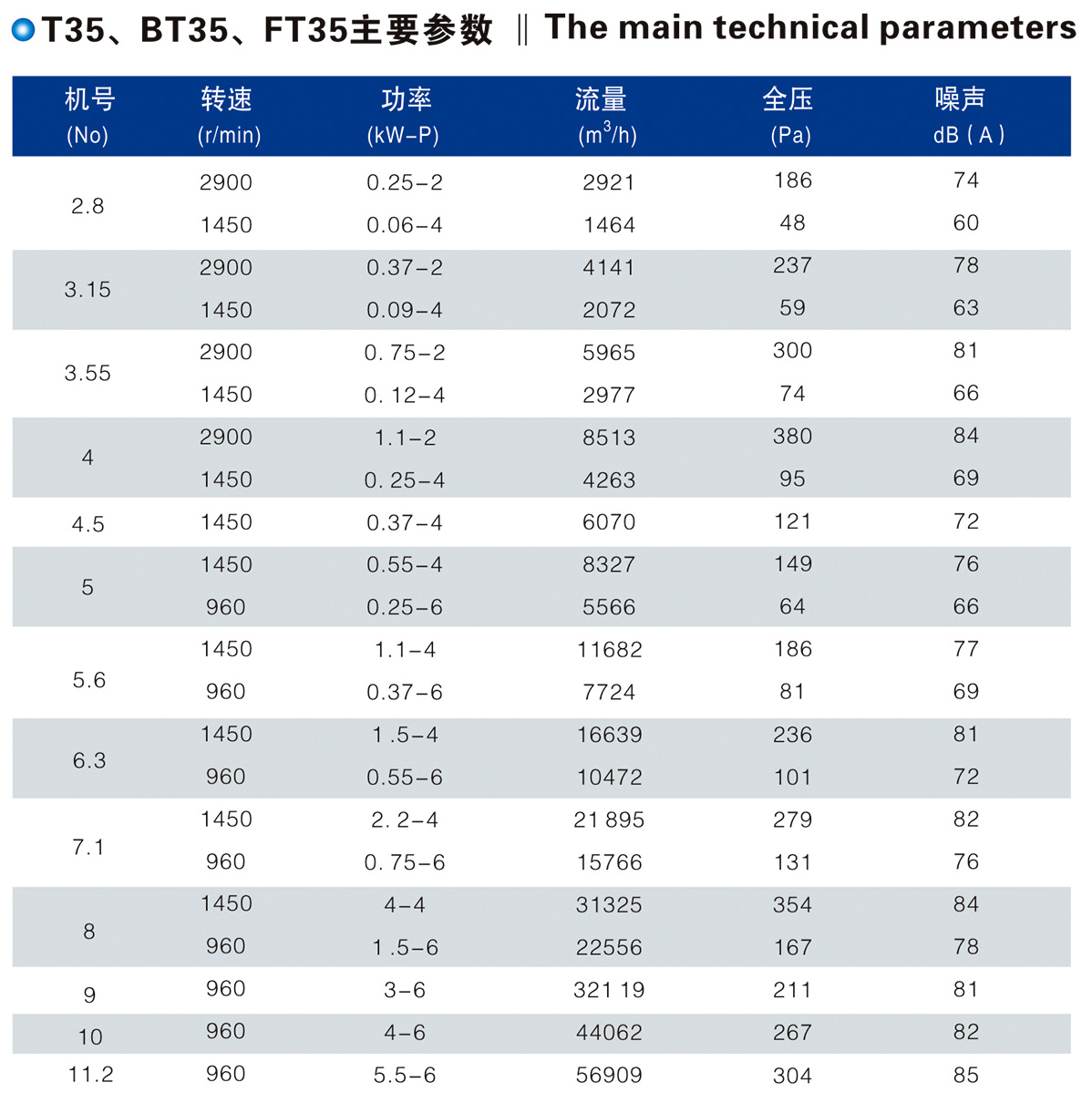 T35、BT35、FT35型低噪聲軸流風(fēng)機