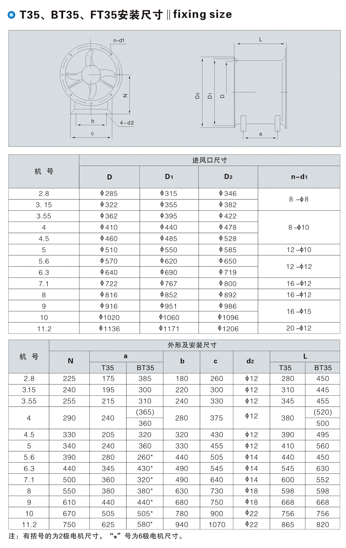 T35、BT35、FT35型低噪聲軸流風(fēng)機