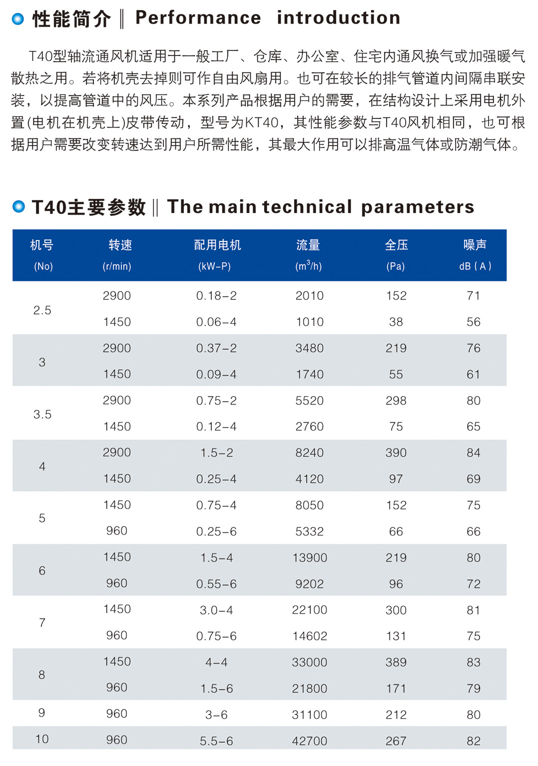 T40、KT40、FKT40 型軸流通風機