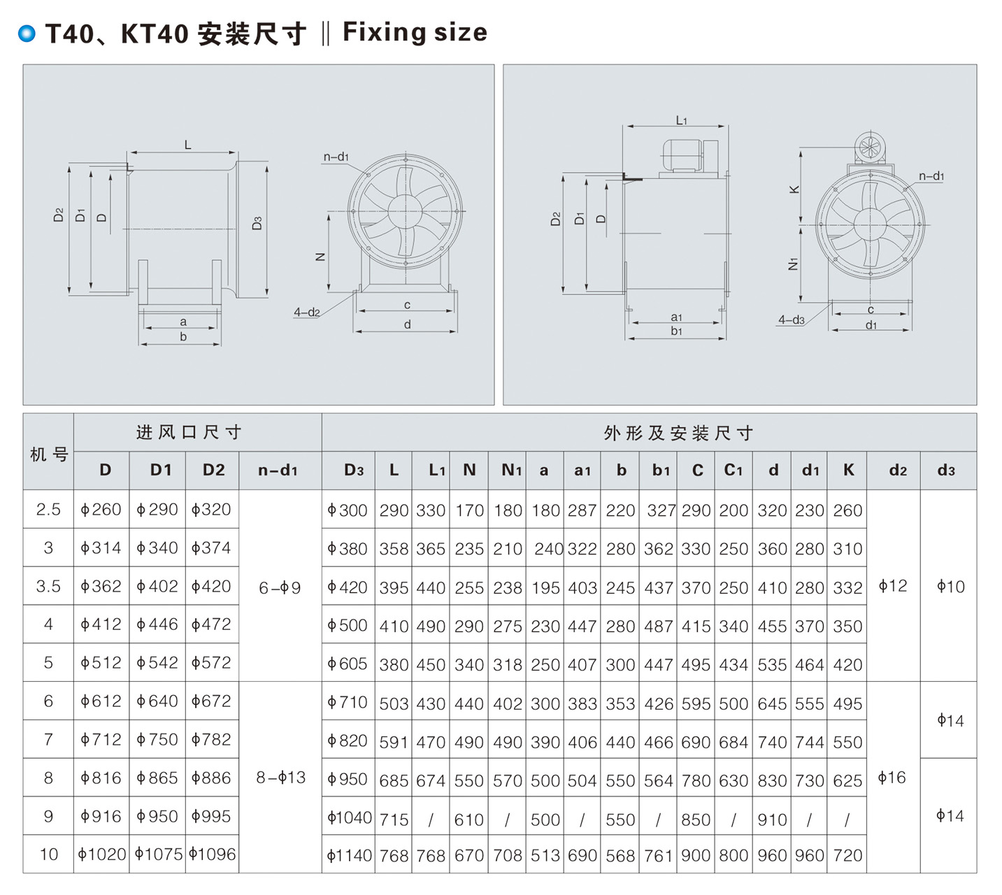 T40、KT40、FKT40 型軸流通風機