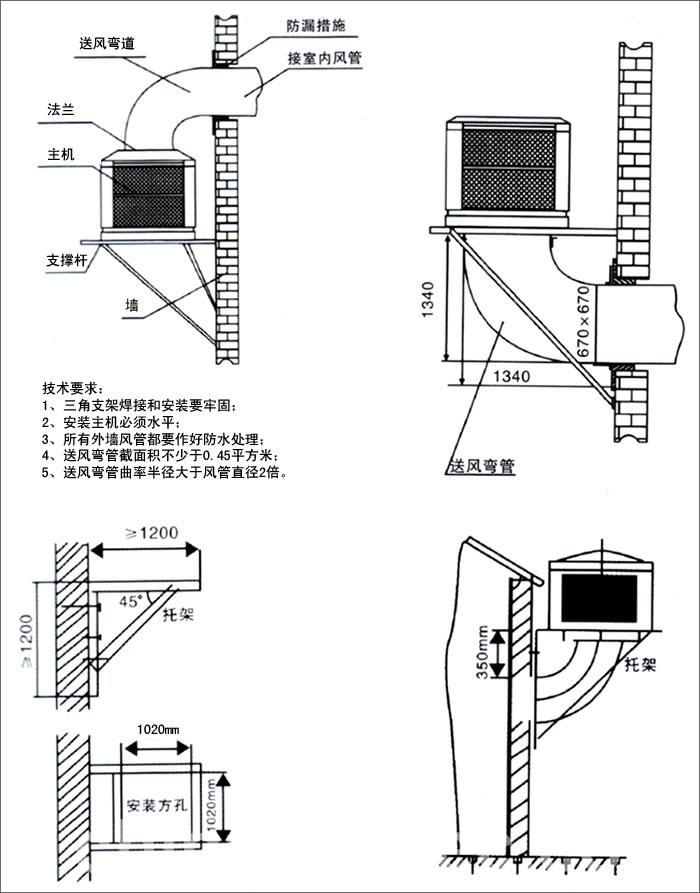 YL-23G03掛壁式水冷風(fēng)機