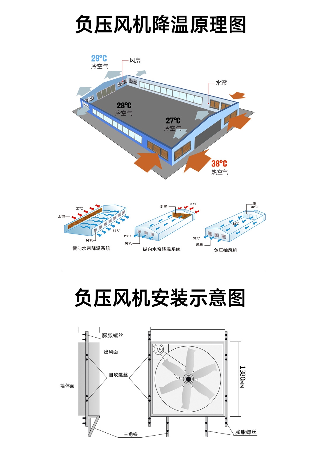 不銹鋼負壓風(fēng)機